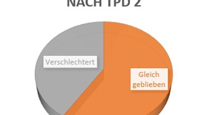 Umfrage: Schlechtere Produkte durch TPD2